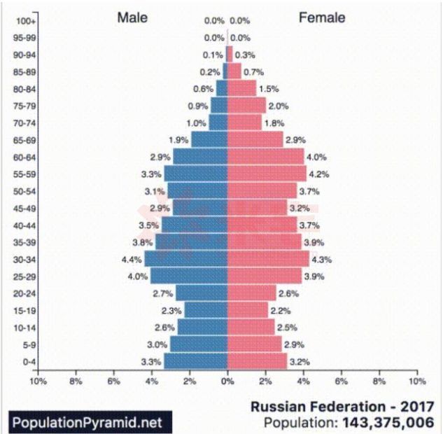 每次政府财政快不行了,普京大帝只能薅一把民族主义羊毛,搞一轮反美