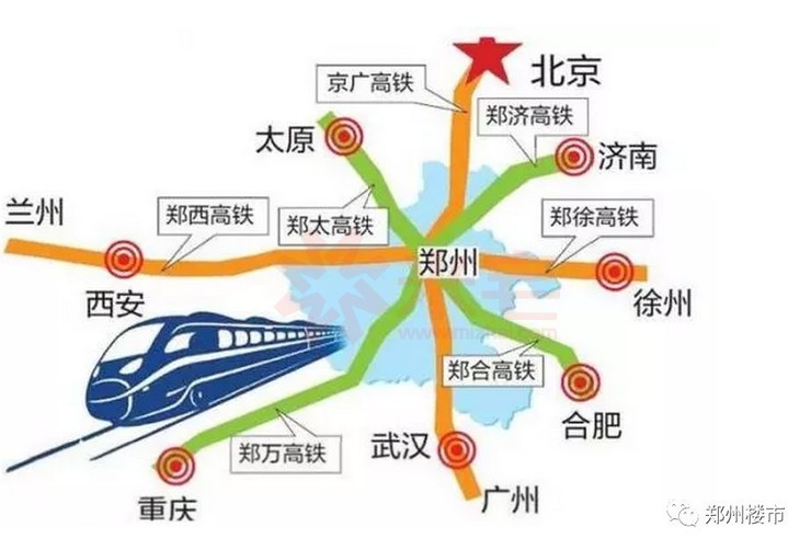 一百年后郑州给自己的定位,依然围绕着"交通枢纽"这个关键词