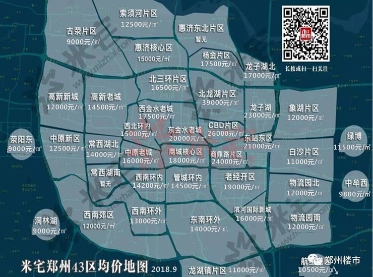 房价回调?郑州43片区房价地图独家发布(2018年9月版)!