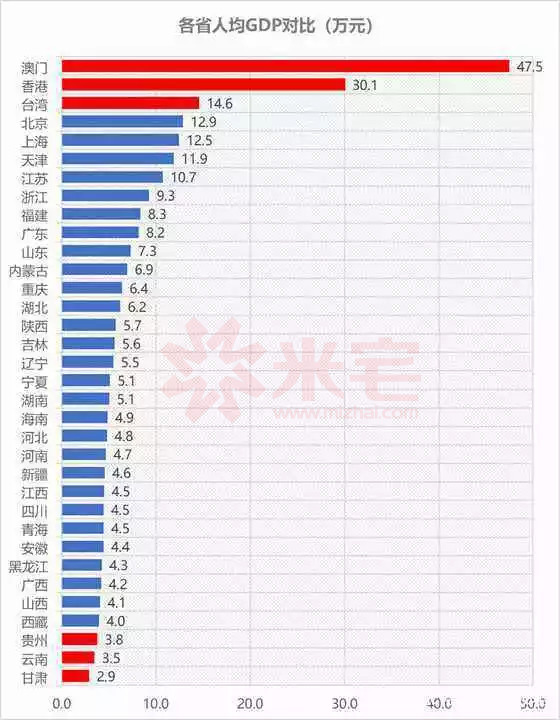 2017年我国各省人均gdp对比↓