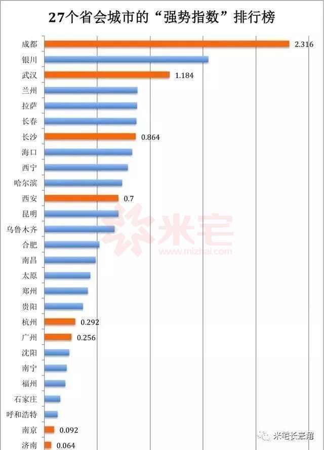 原因很简单,这个 gdp全国第三, 人口 全国第二(9600万人)的大省省会
