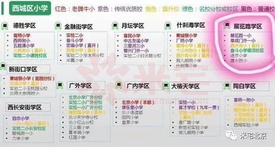 在广袤的西城学区房和西城各学校中,想要研究透彻没个一年也至少要半