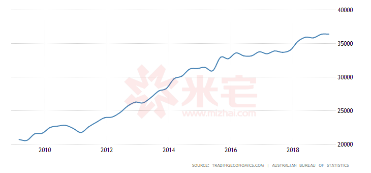 澳币汇率跌至十年最低!很多人急了!