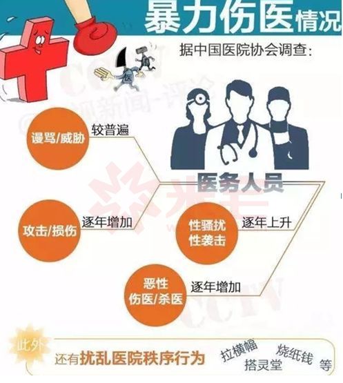 医患矛盾,为什么愤怒不断?