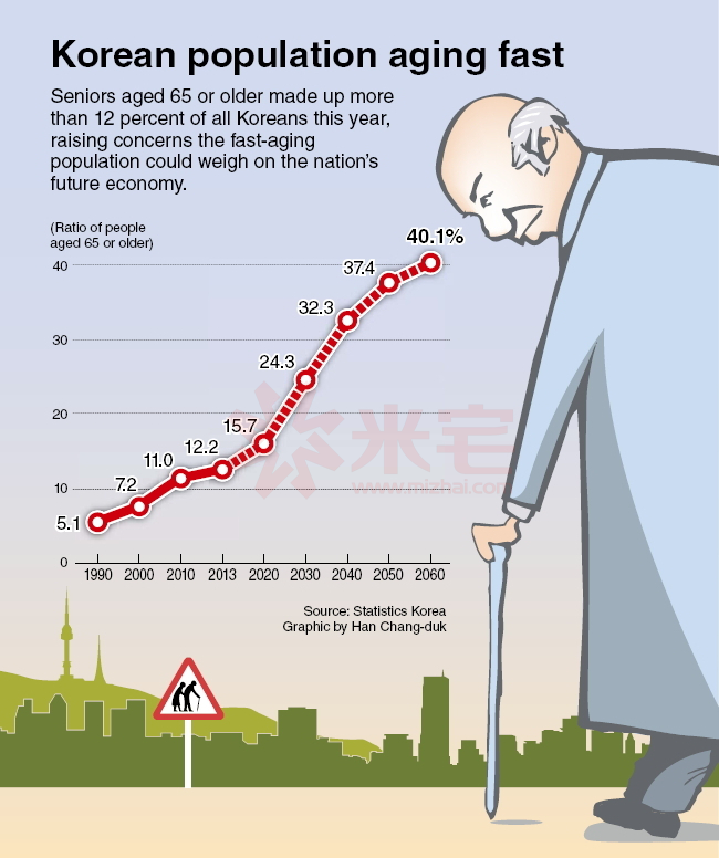 韩国老龄化加速