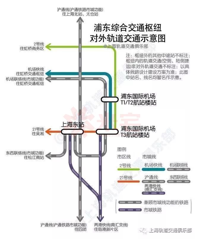 上海东站规划获批,4年后浦东版"虹桥枢纽"腾空出世!利好哪些板块?