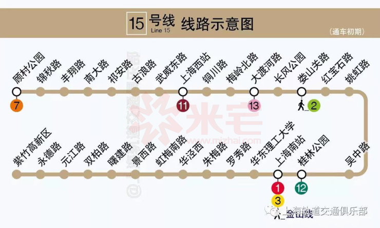 上海的西中环地铁15号线来了买普陀宝山还是买徐汇闵行