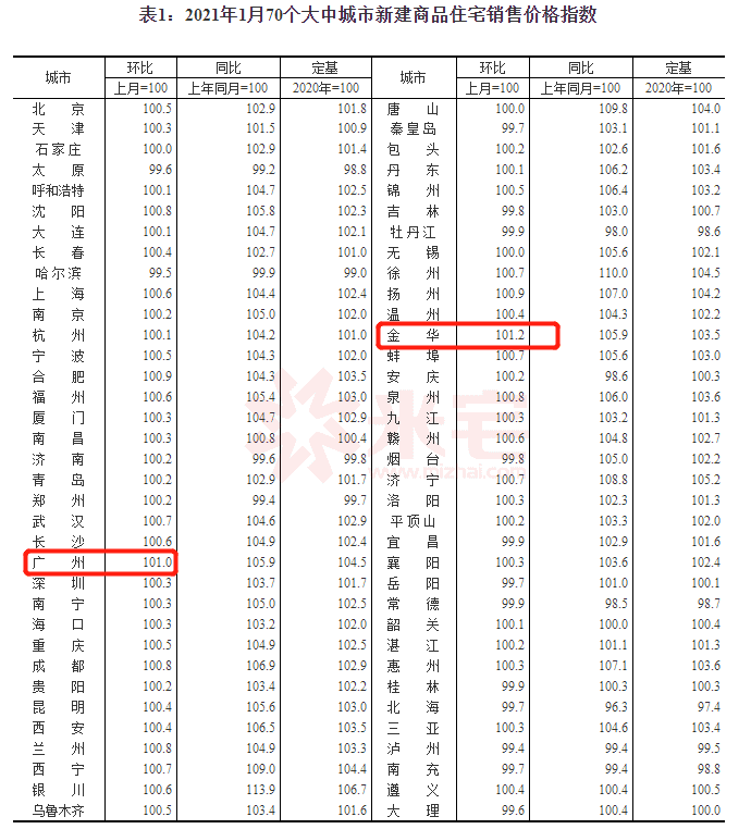 金华,古称婺州,浙江省地级市,位于浙江省中部,东邻台州,南毗丽水,西连