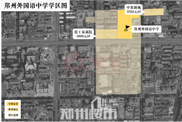 金水区 管城区 关于郑州