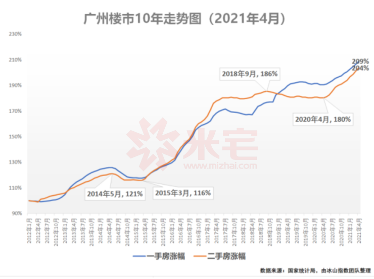 绝不"模糊,明确说清四个超级城市下一步房价走势