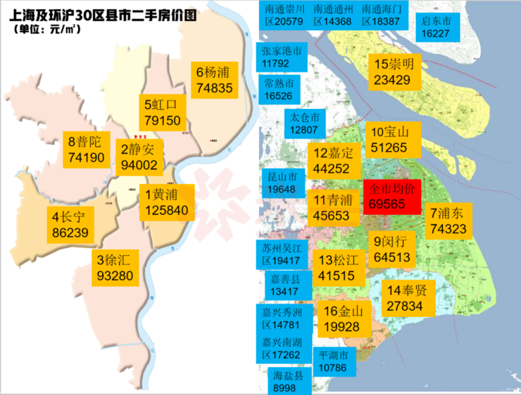 首发!上海及环沪30区县276板块 江浙沪25市房价地图(2021年6月)