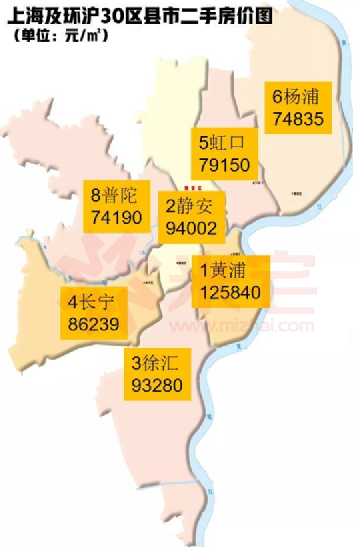 那么经过10个月的政策消化,这是上海2021年6月最新的房价地图.