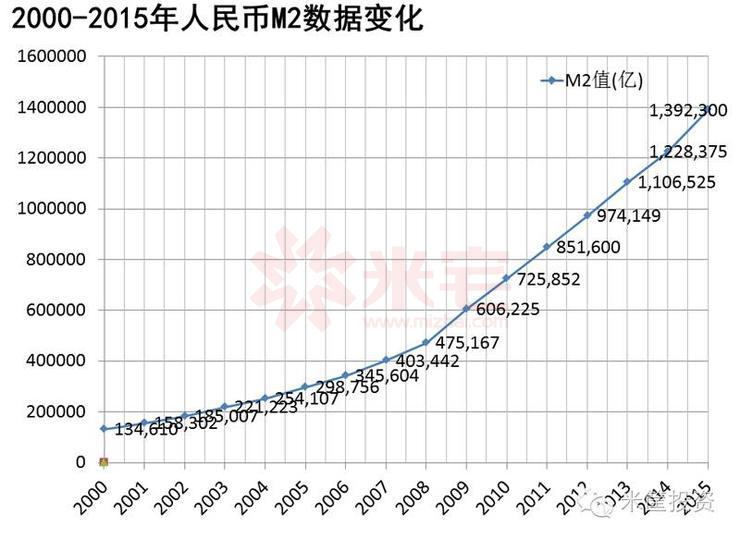 面對泡沫政府是保匯率還是保房價房價還要漲嗎如何應對