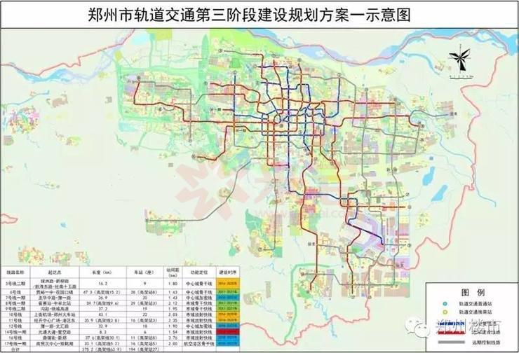 新一轮地铁规划出炉,周边有哪些靠谱的楼盘可以关注? - 米宅郑州站