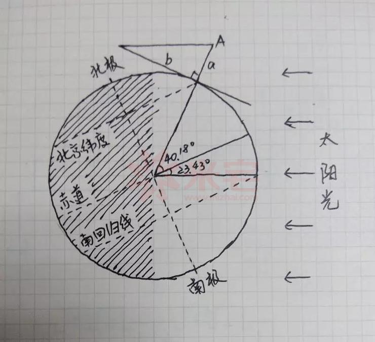 冬至日照图图片