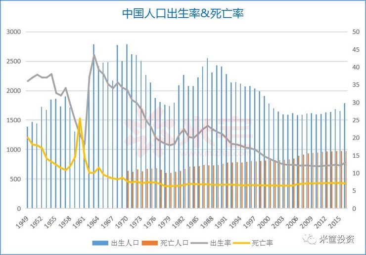新出生人口创15年来新高!中国劳动力过剩了吗?