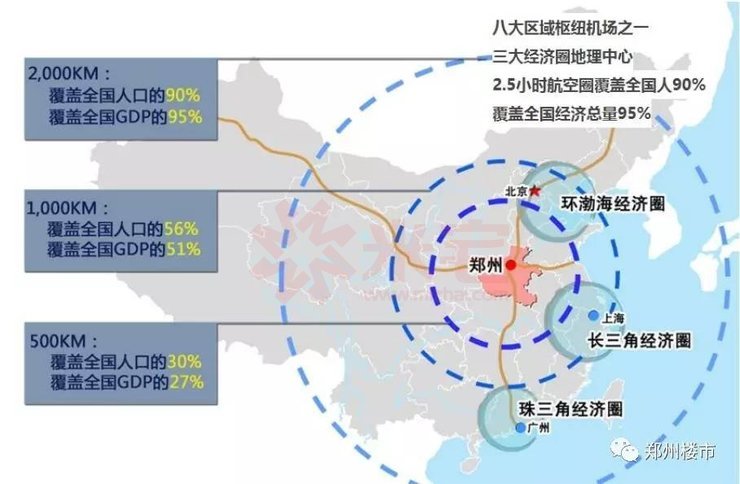 万字长文说郑州!未来真正的中部中心,强二线城市前排!武汉请让开!