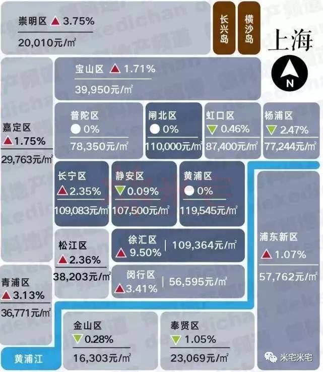 上海和北京哪个房价高(上海和北京哪个城市房价高)