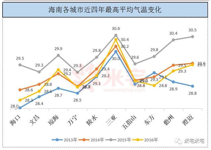 三亚平均工资(三亚平均工资2022)