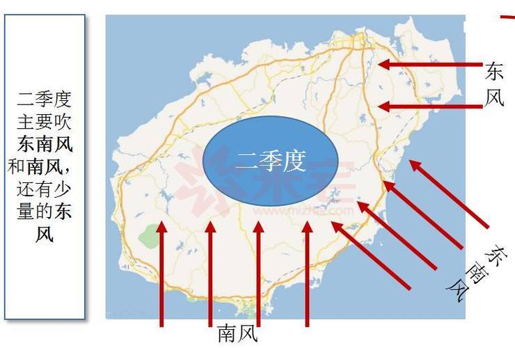 二季度主要吹:南风,东南风,东风