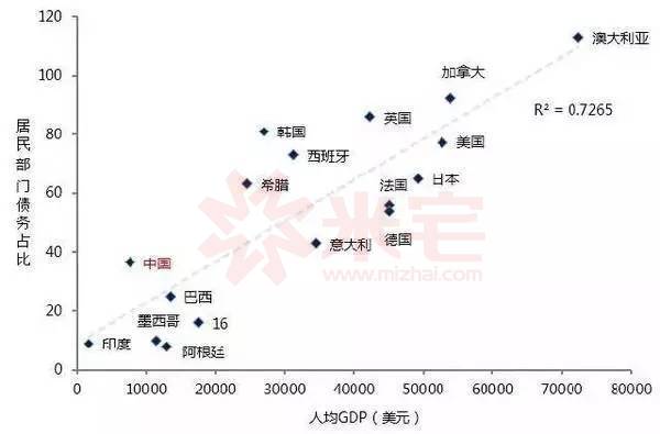 高層透露樓市調控還有狠招本輪房價或見頂