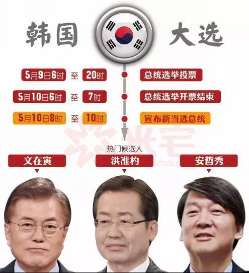 韩国大选热门候选人