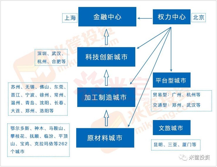 城市"鄙视链"下的终极抉择!