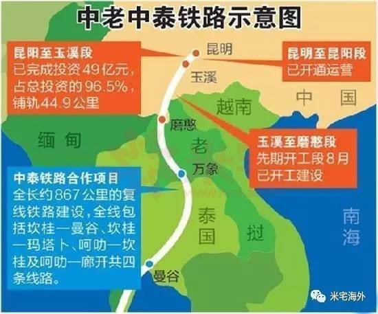 中老中泰铁路示意图
