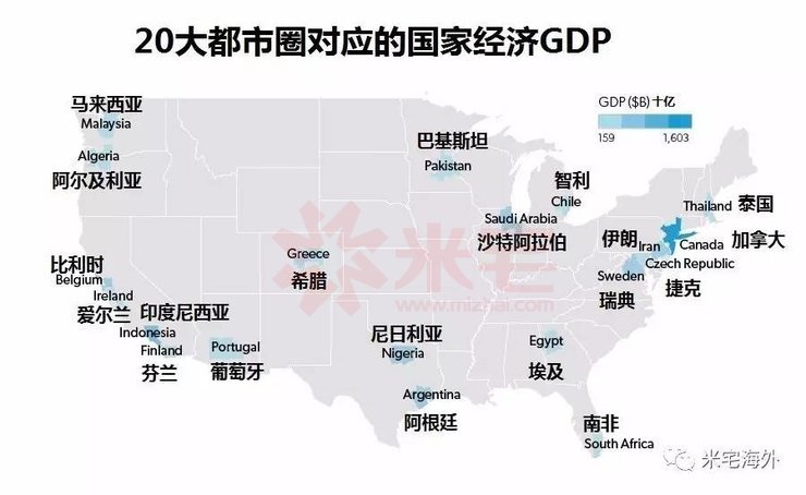三个维度带你真正读懂美国gdp