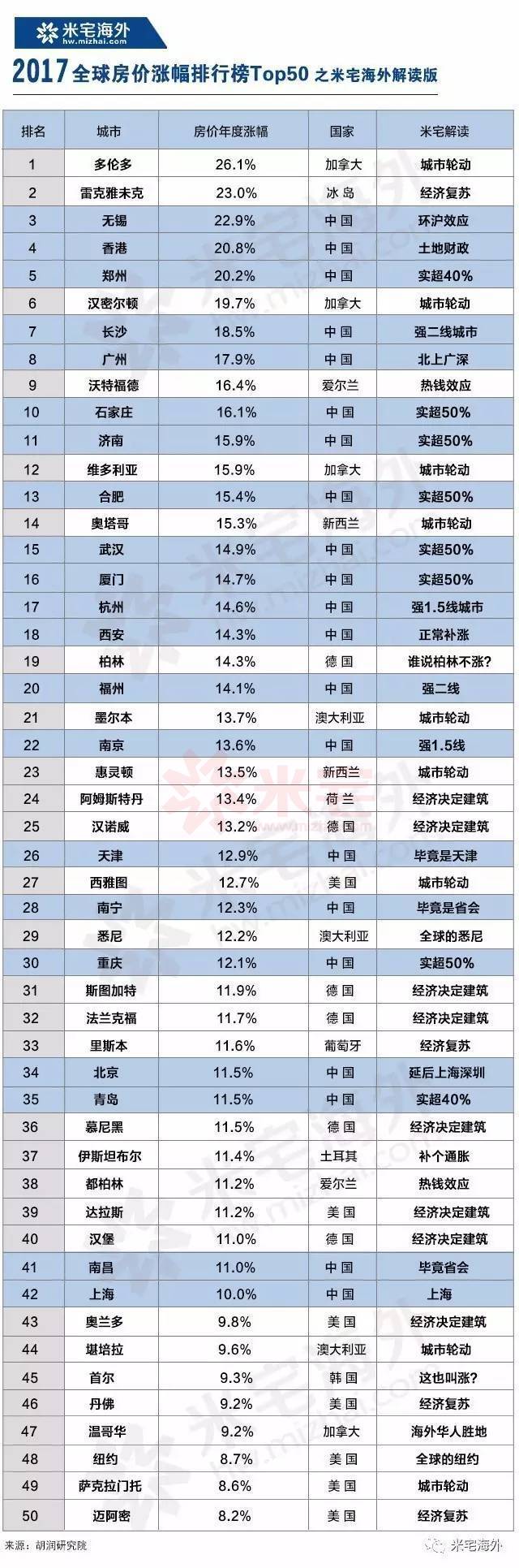 做,我們個人也可以做,只要你懂英文,都可以查詢到每月的房產交易記錄