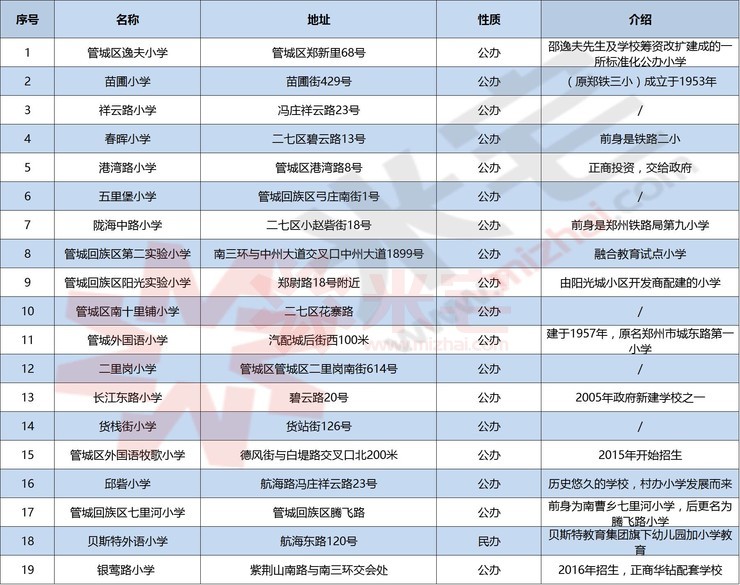 新房 鄭地新港華苑貝斯特外語幼兒園是貝斯特教育集團旗下的大型的