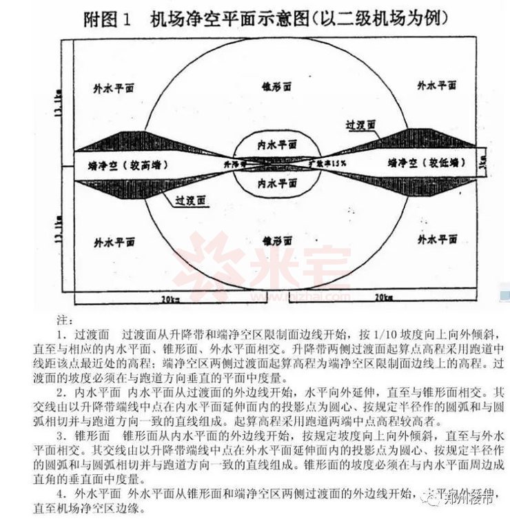 它就像一张无形的漏斗状大网笼罩在郑州上空,离机场越近限高越厉害.