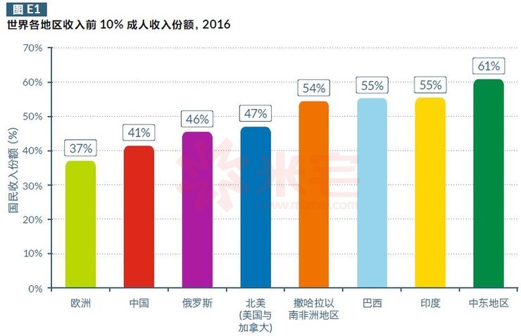 印度贫富差距分布图图片