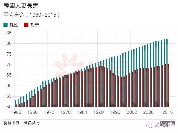 bbc:9张数据图表帮你了解神秘的朝鲜