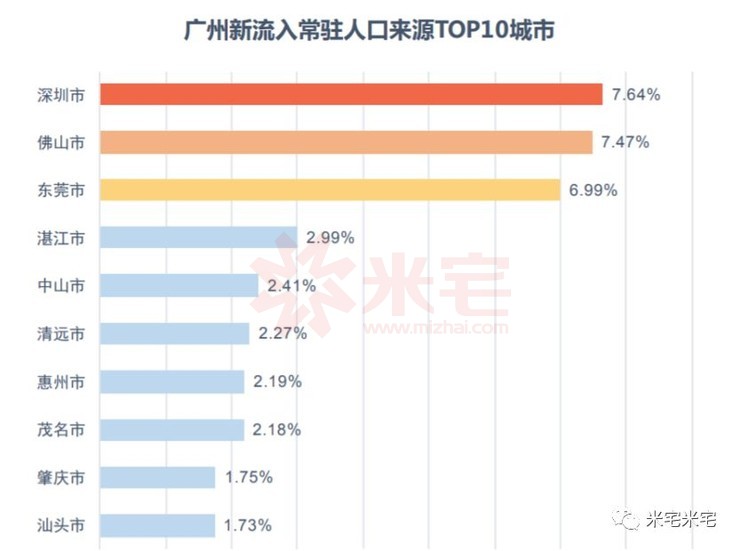 杭州深圳崛起,廣州天津衰落,中國一線城市大洗牌密碼!