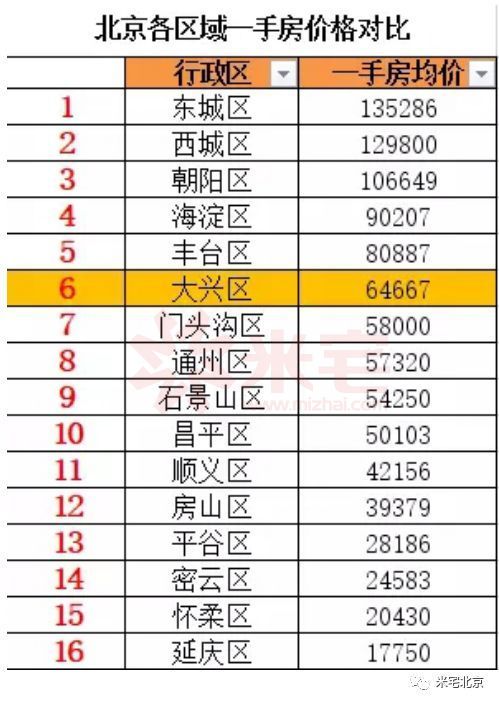 被無數人寄予厚望的新機場,能帶動南城房價起飛嗎?