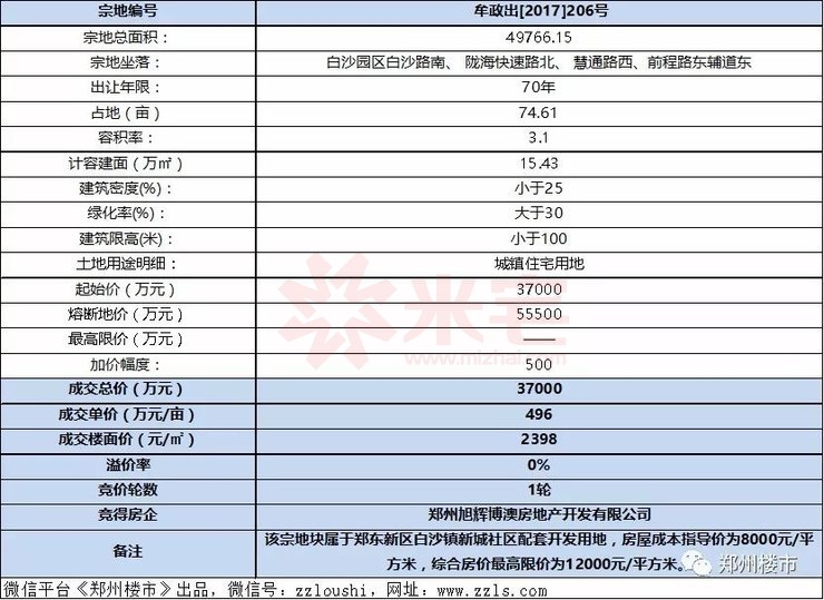 白沙镇房价(白沙镇房价查询)