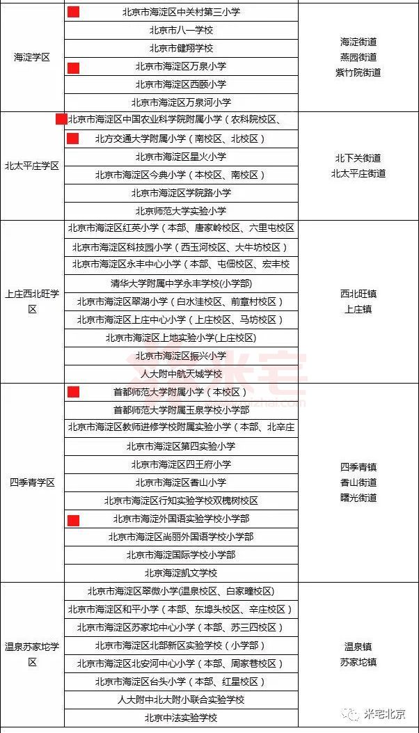 北京海淀区17个学区（北京海淀区12315投诉电话）