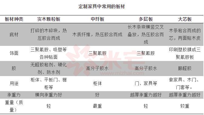 对比板材的区别