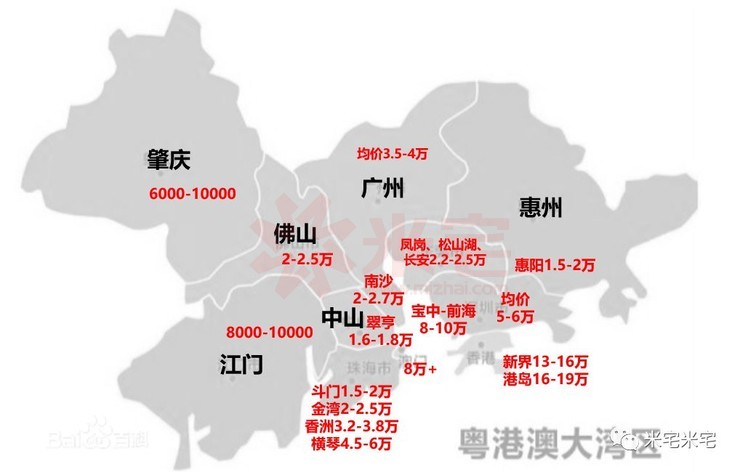 粵港澳大灣區置業指南,給未來留個