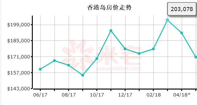 20万每平米的香港房价,港人是拿什么豁命买房的?