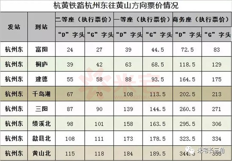 杭黃高鐵行① 20 分鐘到杭州,富陽,桐廬有了融城的感覺!