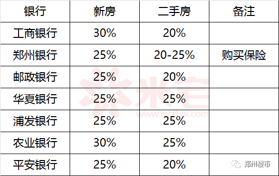 在我們通常的理解中,新房,二手房的貸款利率都應該是一樣的