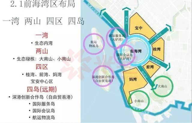 一直到2013年,通过填海得到的土地为69平方公里,超过6个蛇口半岛的