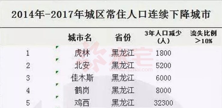 卖鹤岗房产给外国人别指望了他们在抄底这里
