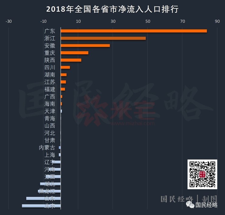 5萬,哈爾濱常住人口減少7.