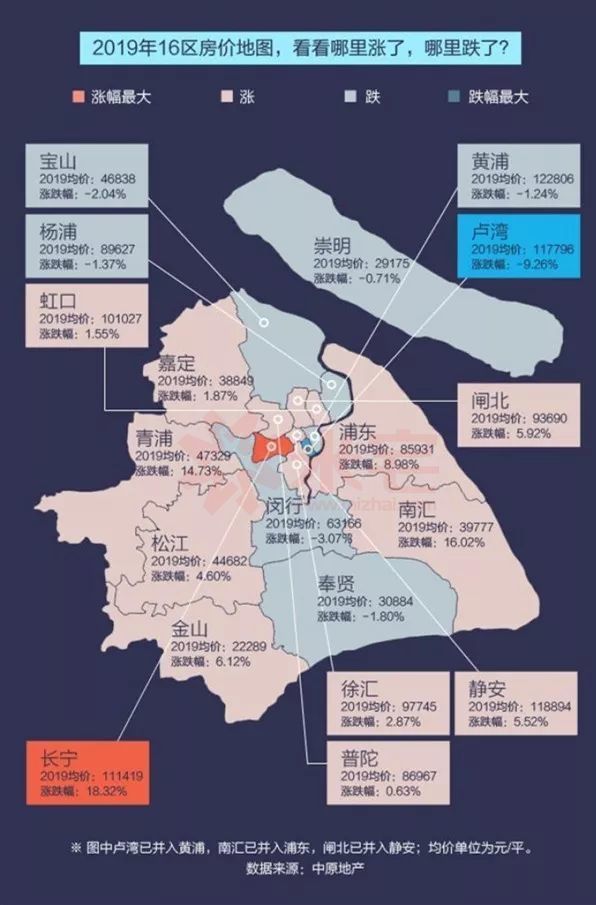 5%!数据显示,2019年上海全年新房供应总计7764万方,成交74146万方