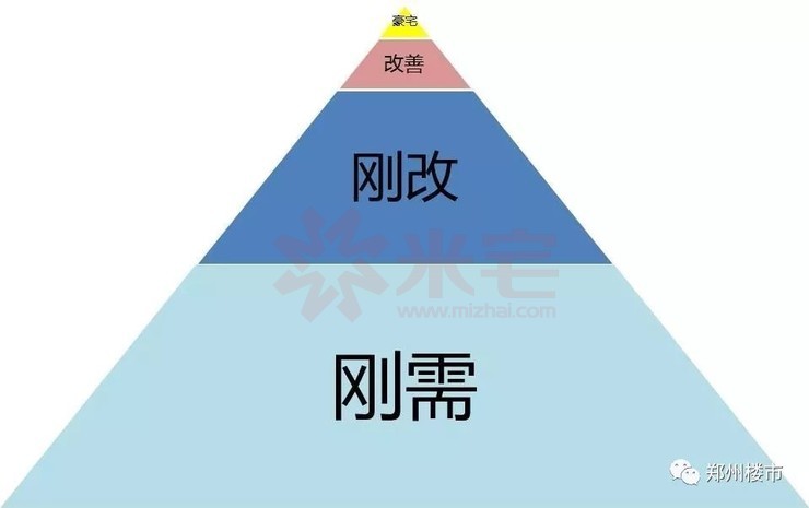 后疫情时代:手握300万,难寻郑州改善人群的一席之地!