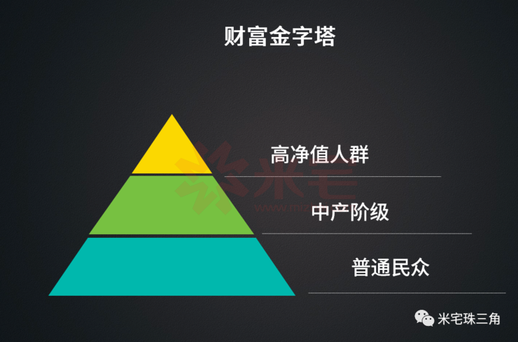 其实真实的财富金字塔是这个样子的