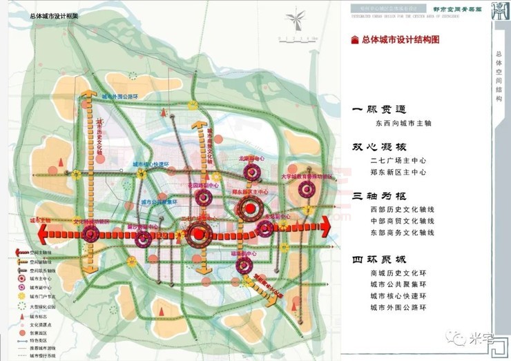 所以,以下說的高新區,特指四環內的高新區,鄭東新區也特指四環內